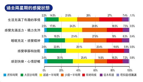 精神有問題|香港的精神健康